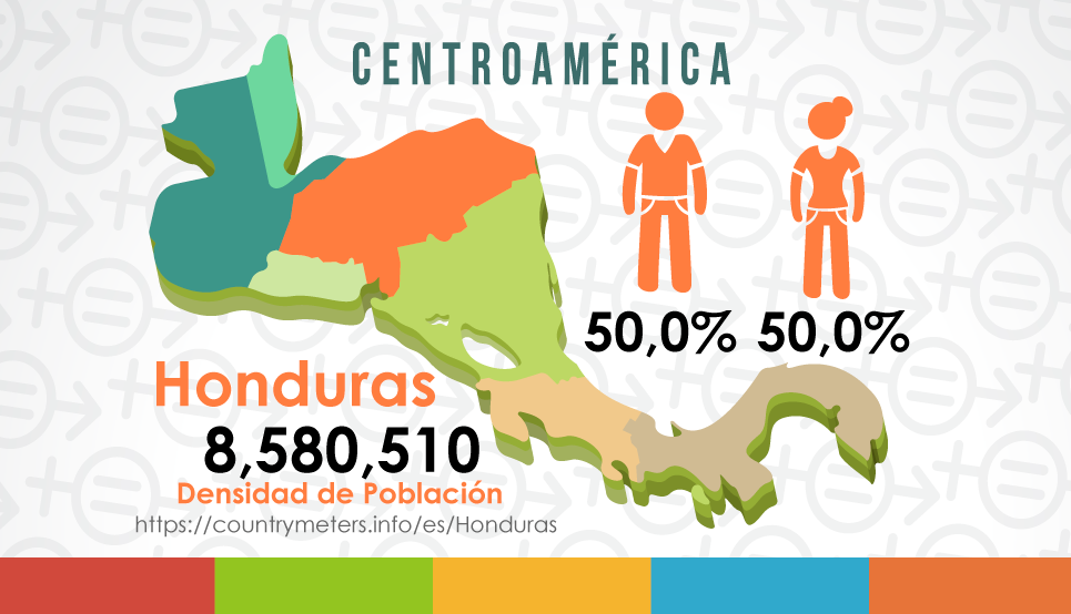 Contexto Honduras, Centroamérica.