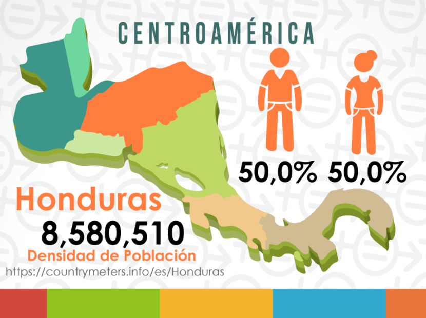 Contexto Honduras, Centroamérica.