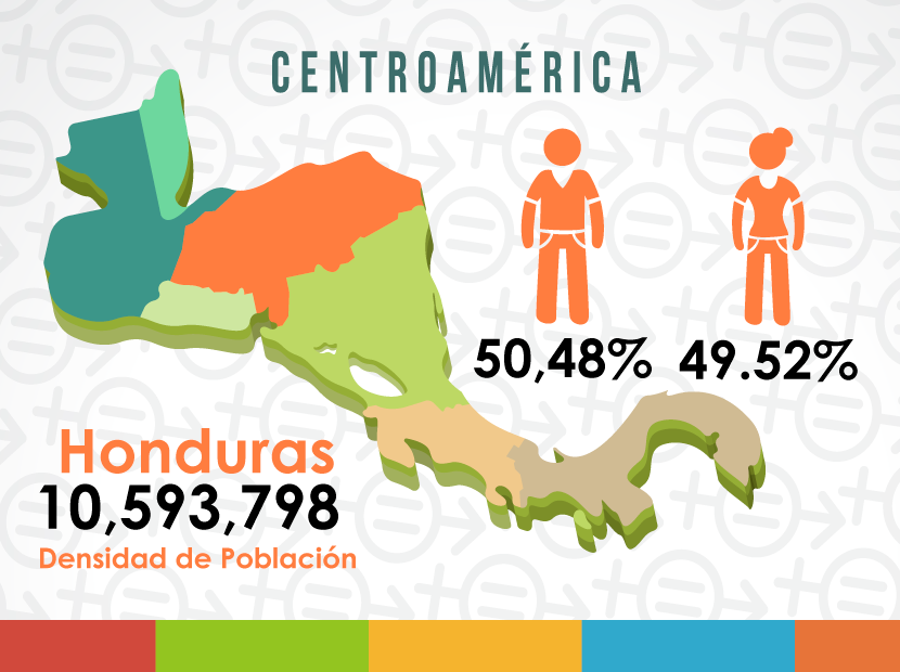 Contexto Honduras, Centroamérica.