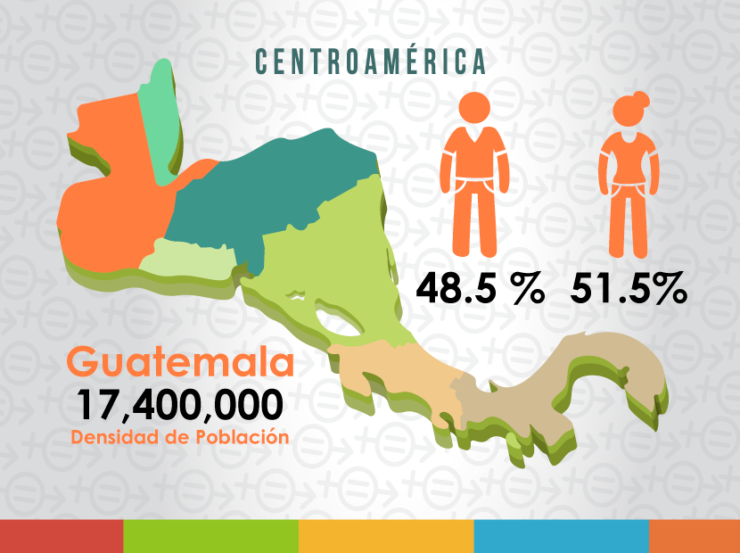 Contexto Guatemala, Centroamérica.