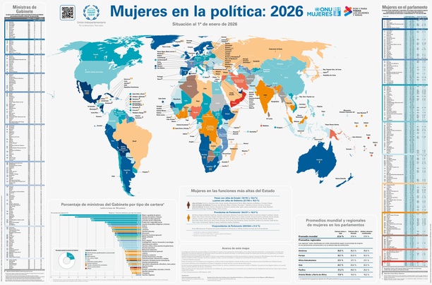 Mujeres en política: 2026